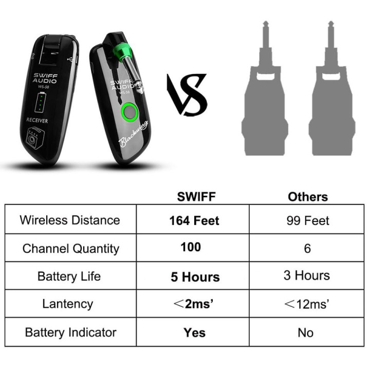 SWIFF WS-50 BEŽIČNI SISTEM ZA GITARU